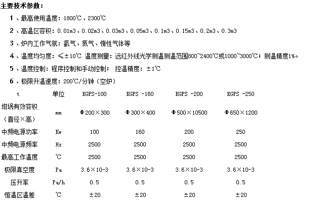  真空燒結(jié)爐的*工作溫度是多少？技術(shù)參數(shù)詳細介紹